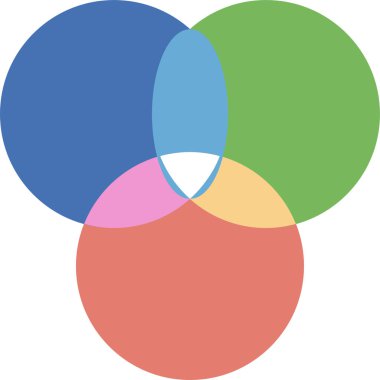 İş verisi görselleştirmesi. İşlem çizelgesi. Finansal bilgi