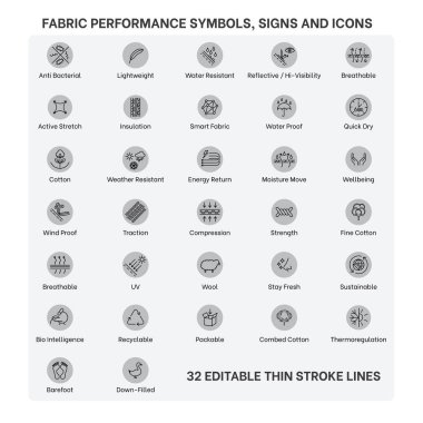 Sportswear Product and fabric feature icons, Active wear Performance icons and symbols for Sportswear products and garments, Fabric properties and textile  special feature signs and symbols icon set. clipart