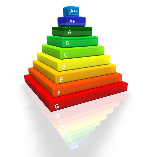 Energia tanúsítvány teljesítmény piramis — Stock Fotó