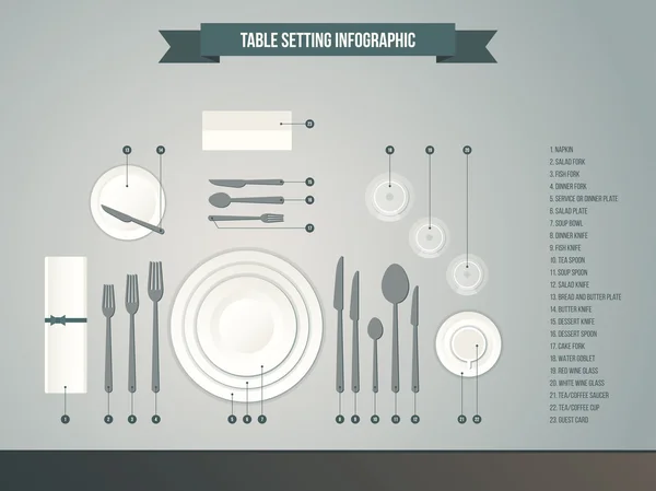 Table setting infographic — Stock Illustration Table setting infographic Stock Vector