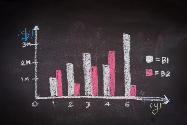 Primer plano de pizarra con gráfico de negocios financieros —  Fotos de Stock