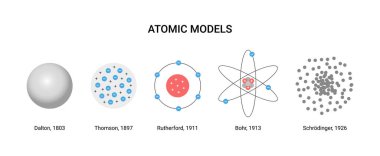 Vector illustration of atomic models.  Scientists and years clipart