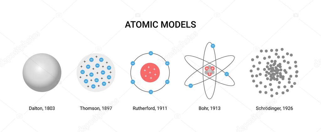 Vector illustration of atomic models.  Scientists and years
