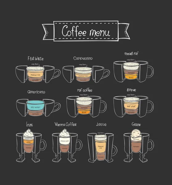 Coffee Types Infographic Flat White Cappuccino Mead Raf Latte Glace — Vettoriale Stock