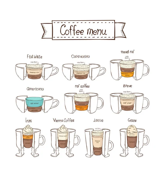 Infographic Coffee Types White Background Americano Irish Vienna Raf Breve — Vetor de Stock