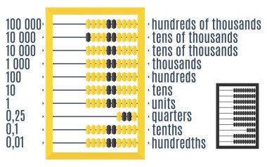 Vektör çizim. Simge abacus.