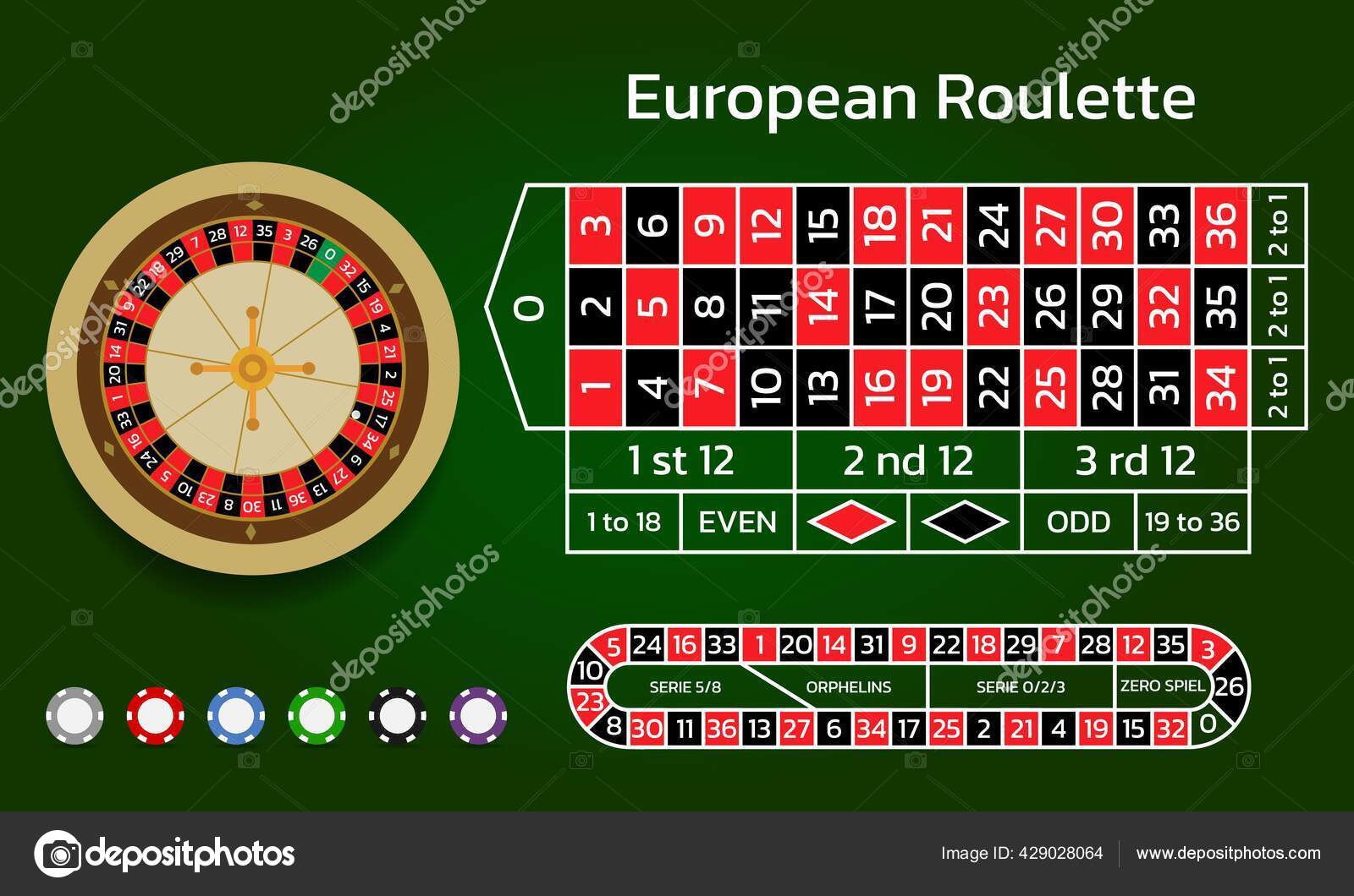 Roulette européenne - Jouer à la roulette européenne en ligne