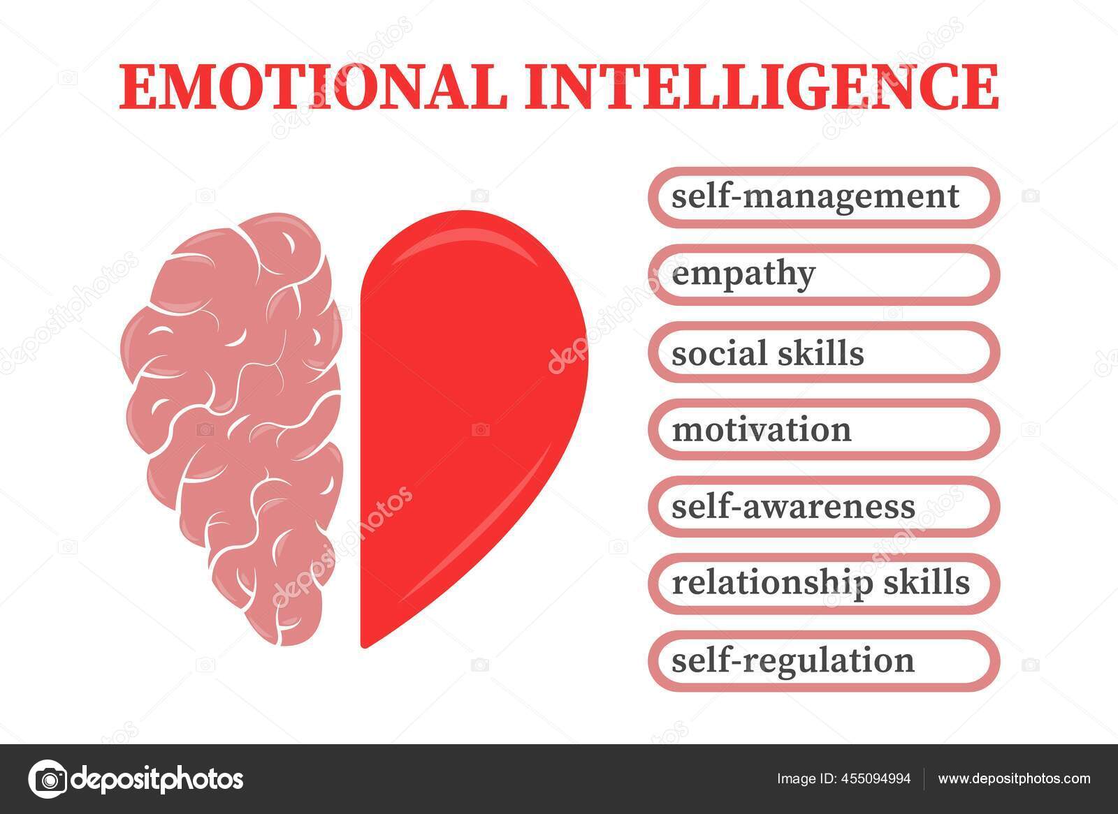 Emotional Intelligence Infographic Conflict Emotions Rational Thinking