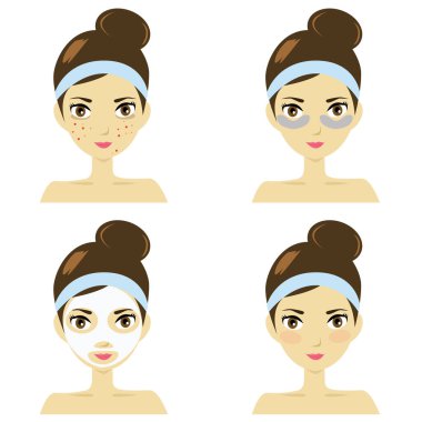 Yüz ve cilt sorunlarının yansıması..