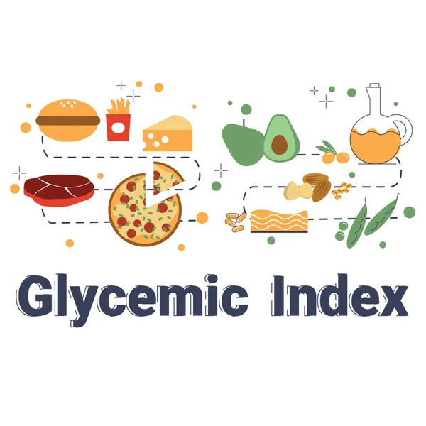 Illutration Glycemic Index Concept — Stockový vektor