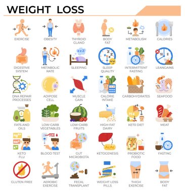 Weight loss and ketogenic diet icon set for science study, health issue and education website, presentation, book. clipart