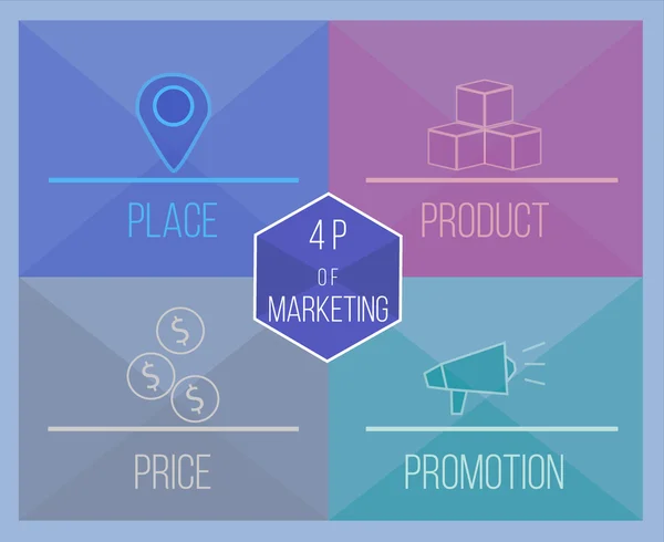 Pazarlama 4 P
