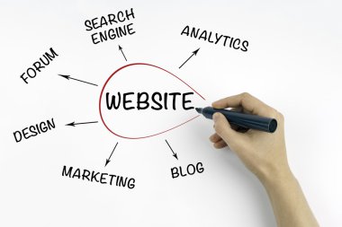Web sitesi kavramı yazma marker ile el