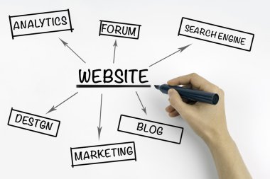 Web sitesi, iş kavramı yazma marker ile el