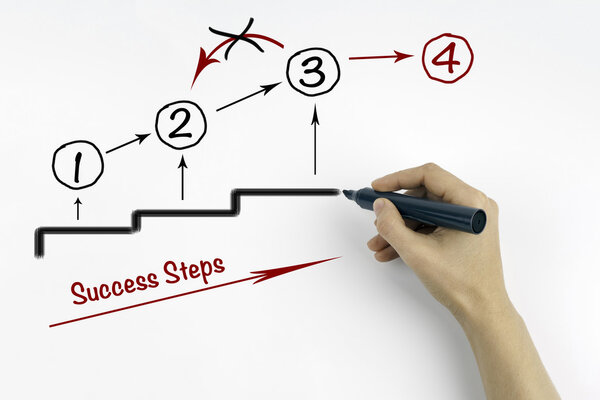 Шаги к успеху, бизнес-концепция
