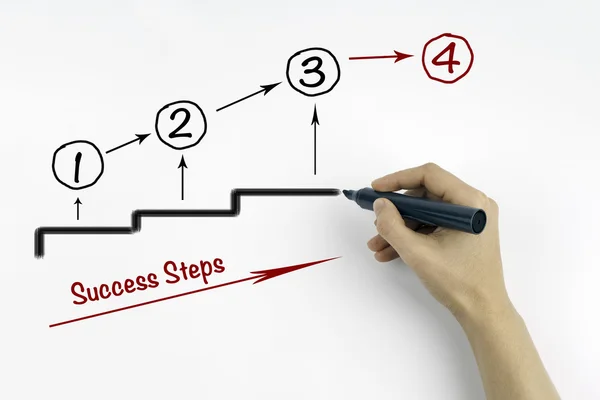 쓰기 성공 단계, 비즈니스 개념 표시와 함께 손 — 스톡 사진
