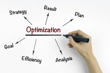 En iyi duruma getirme kavramı yazma marker ile el