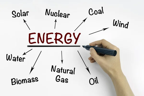 Ruka se značkou psaní energie myšlenková mapa — Stock fotografie