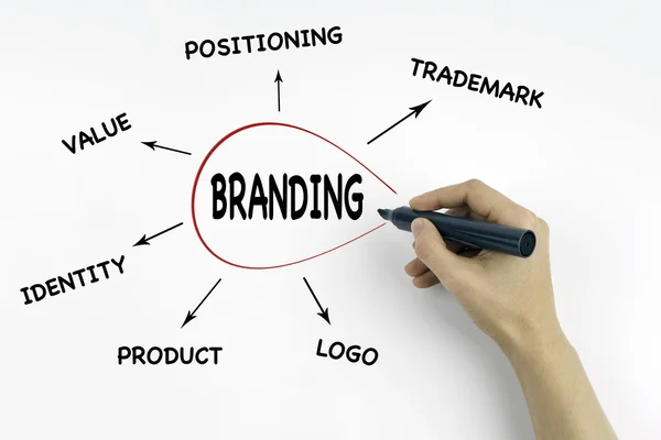 Main avec écriture marqueur : Branding, Concept d'entreprise — Photo