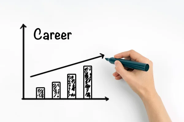 Hand with marker writing Career growth graph — Stock Photo, Image