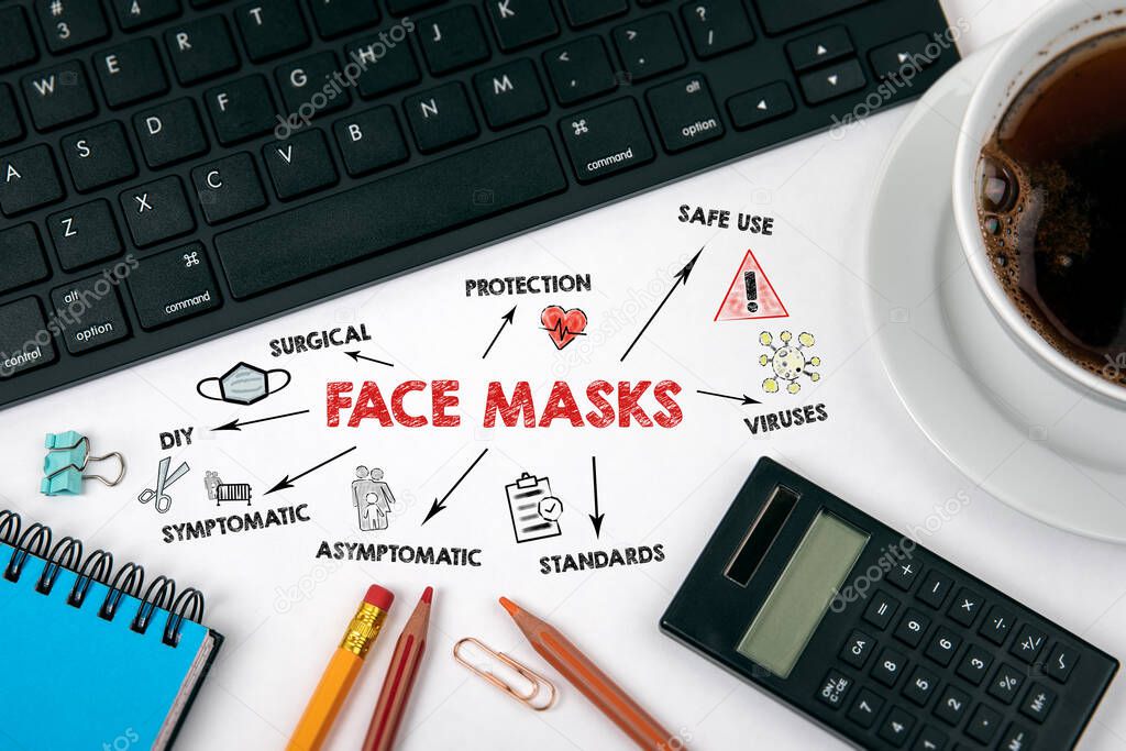 FACE MASKS. DIY, Protection, Viruses and Standards concept. Chart with keywords and icons