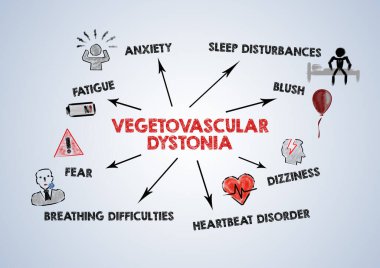 Vejetaryen distoni. Yorgunluk, endişe, baş dönmesi ve uyku bozuklukları.