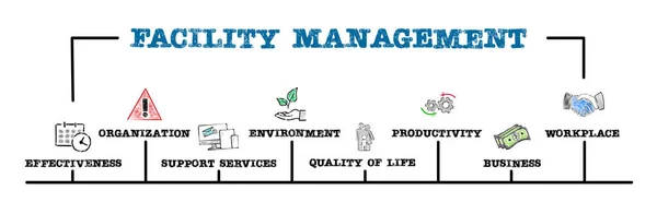 FACILITY MANAGEMENT. Effectiveness, support services, quality of life and business concept
