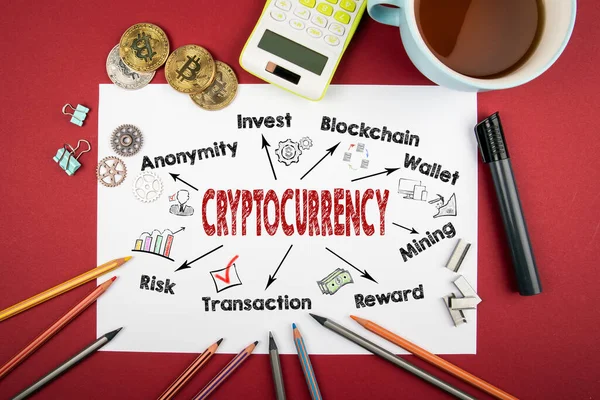 Cryptocurrency Begreppet. Diagram med nyckelord och ikoner. Te mugg med kontorsmaterial — Stockfoto