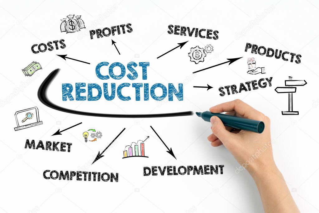 COST REDUCTION. Profits, Services, Strategy and Competition concept. Chart with keywords and icons