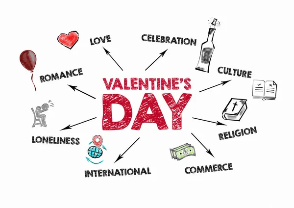 Valentijnsdag. Romantiek, Betrouwbaarheid, Comerce en Eenzaamheid concept. Grafiek met trefwoorden en pictogrammen — Stockfoto