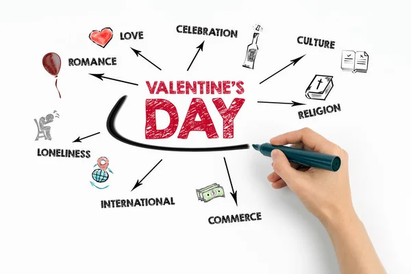 Valentijnsdag. Romantiek, Betrouwbaarheid, Comerce en Eenzaamheid concept. Grafiek met trefwoorden en pictogrammen op witte achtergrond — Stockfoto