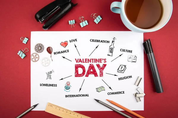 Valentijnsdag. Romantiek, Betrouwbaarheid, Comerce en Eenzaamheid concept. Grafiek met trefwoorden en pictogrammen — Stockfoto