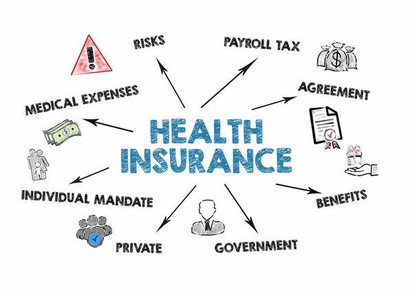 Assicurazione sanitaria. Spese mediche, Imposta sui salari, Contratto di assicurazione e concetto di prestazioni. Grafico con parole chiave e icone — Foto Stock