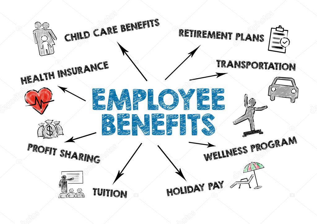 Employee Benefits. Health insurance, Retirement Plans and Profit Sharing concep