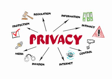 Özellik. Koruma, Düzenleme, Kontrol ve İnternet Konsepti. Anahtar sözcükler ve simgelerle çizelge