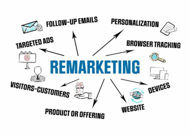 ÖZGÜRLÜK Hedef reklamlar, kişiselleştirme, tarayıcı takibi ve web sitesi konsepti. Beyaz bir arkaplanda resim