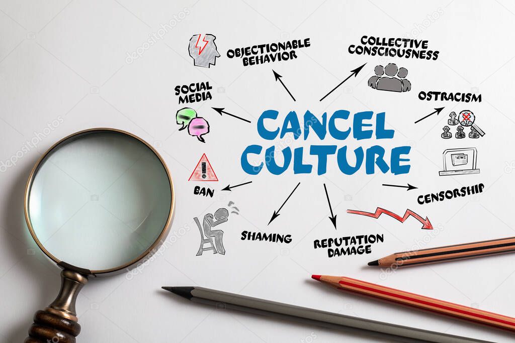 CANCEL CULTURE. Social Media, Collective Consciousness and Reputation Damage concept