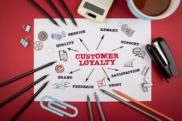 ИСПОЛЬЗОВАНИЯ ЗАКАЗАТЕЛЯ. Концепция качества, вознаграждения, поддержки и вознаграждения. Диаграмма с ключевыми словами и значками