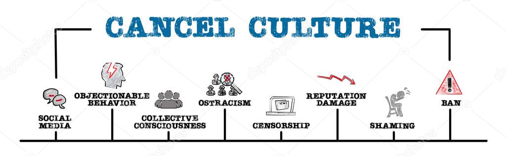CANCEL CULTURE. Social Media, Collective Consciousness and Reputation Damage concept. Horizontal web banner