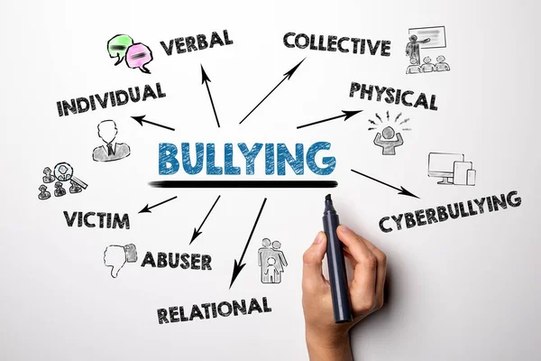 Bullying. Concepto verbal, colectivo, ciberacoso, movilización y víctima — Foto de Stock