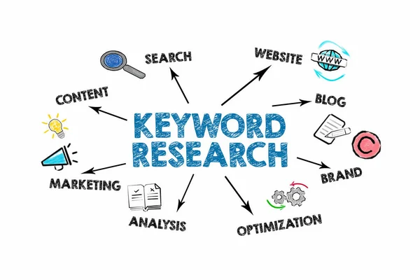 Keyword Research. Content, Blog, Brand and Marketing concept. Illustration with text and icons — Stock Photo, Image