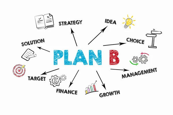 Plan B. Concepto de Solución, Gestión, Crecimiento y Objetivo. Ilustración sobre fondo blanco —  Fotos de Stock