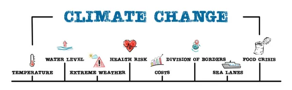Concetto di cambiamento climatico. Grafico con parole chiave e icone. banner web orizzontale — Foto Stock