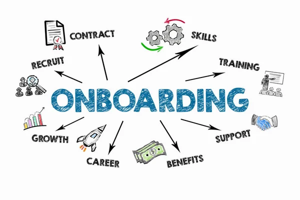 Employee onboarding Stock Photos Royalty Free Employee onboarding