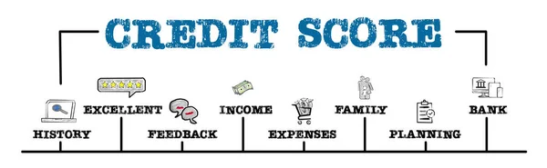 Credit Score concept. Chart with keywords and icons. Horizontal web banner — Stock Photo, Image