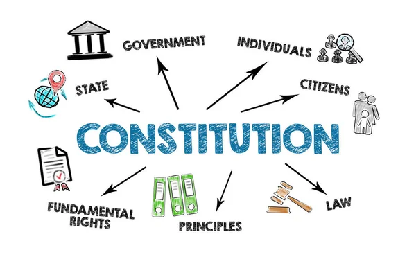 CONSTITUTION. Image illustrative avec mots et dessin — Photo