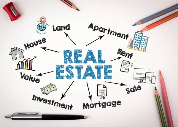 Gayrimenkul kavramı. Kırtasiyeli beyaz masadaki anahtar sözcükler ve simgelerle çizelge.