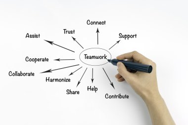 Beyaz bir arka plan üzerinde ekip çalışması kavramı