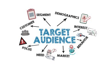 Hedef Seyirci Konsepti Pazarlama Bölümü ve Müşteri Simgeleri. Görüntü.