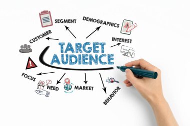 Hedef Seyirci Konsepti Pazarlama Stratejisi Diyagramı ve El Çizimi.